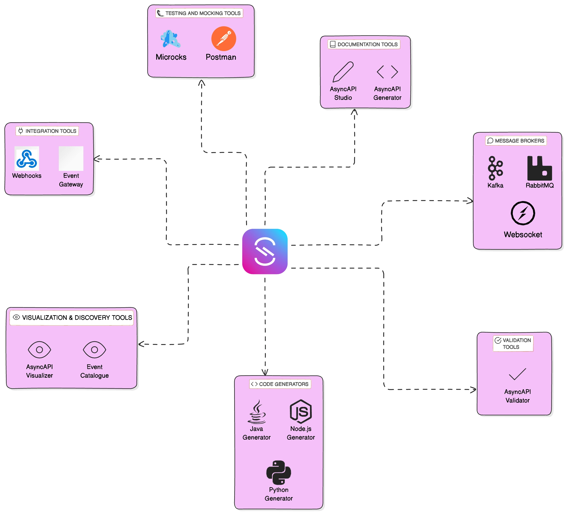 AsyncAPI Ecosystem